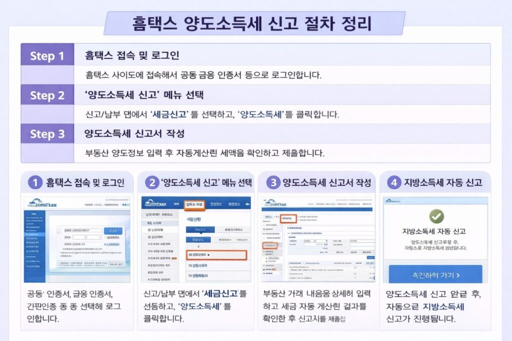 2026 다주택자 양도세 중과 피하는 법 7가지 (절세 전략 완벽 정리) 4 ChatGPT Image 2026년 2월 9일 오전 08 24 56