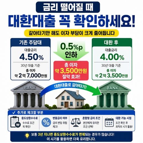 2026년 대출 한도 늘리는 방법 7가지|DSR 때문에 한도 줄어든다면 꼭 보세요 3 ChatGPT Image 2026년 5월 13일 오전 01 29 56