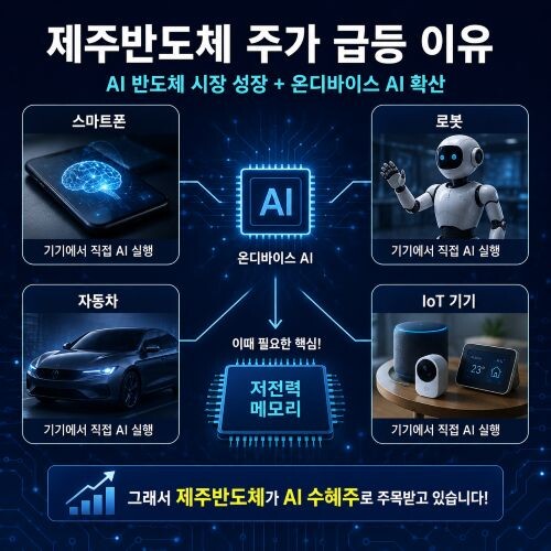 제주반도체 지금 사도 될까? 주가 급등 이유 3가지와 투자 타이밍 2 ChatGPT Image 2026년 5월 15일 오전 07 01 03