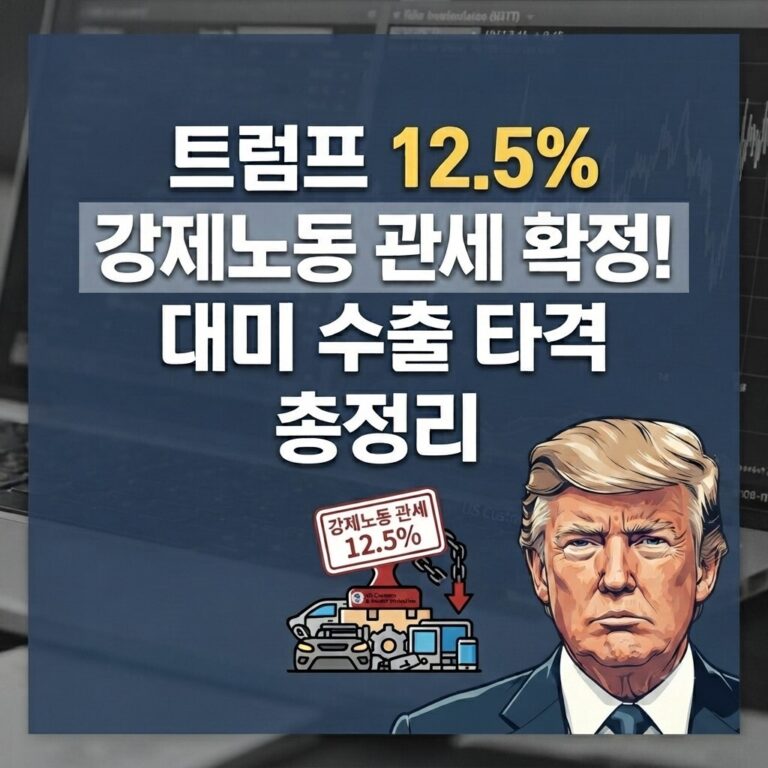 무역법301조