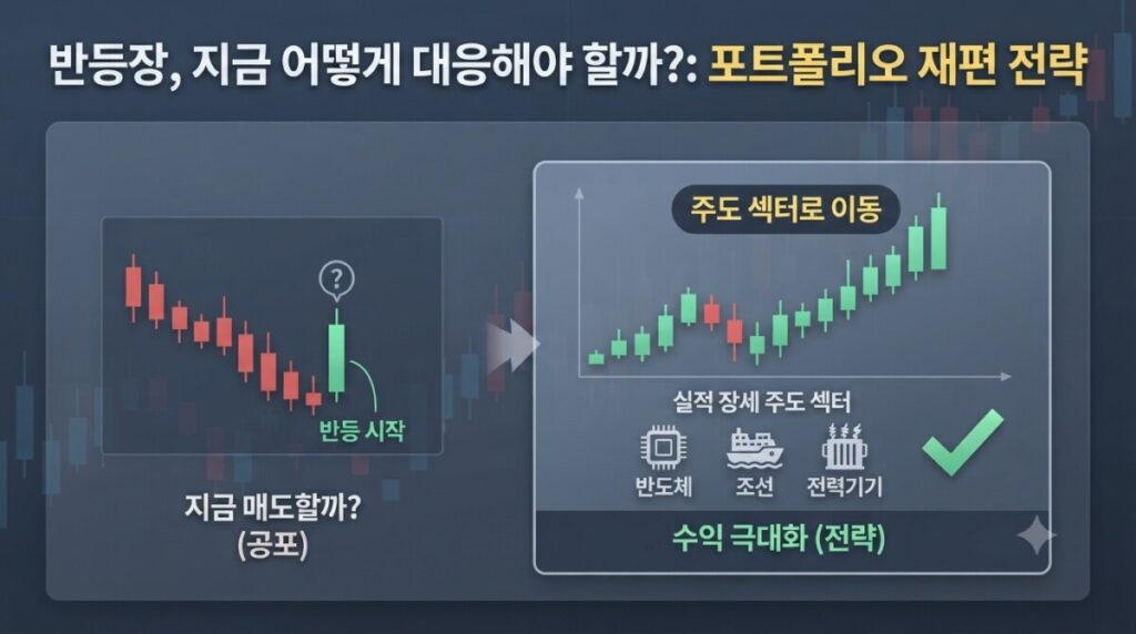 주식 하락장 대응 전략: 저점 찾는 법과 반등 시점 분석 (5가지 핵심) 3 Gemini Generated Image w26gjxw26gjxw26g